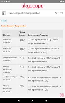 Cote's Clinical Veterinary Advisor: Dogs and Cats 截图 20