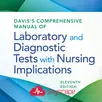 APK Laboratory Diagnostic Tests