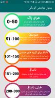 شاخص الودگی هوا: کیفیت هوای تهران و ایران Ekran Görüntüsü 2