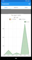Pedometer poster
