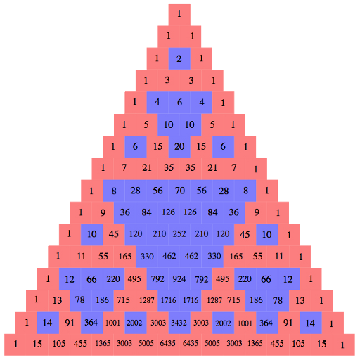 Fractals Pascal Triangle