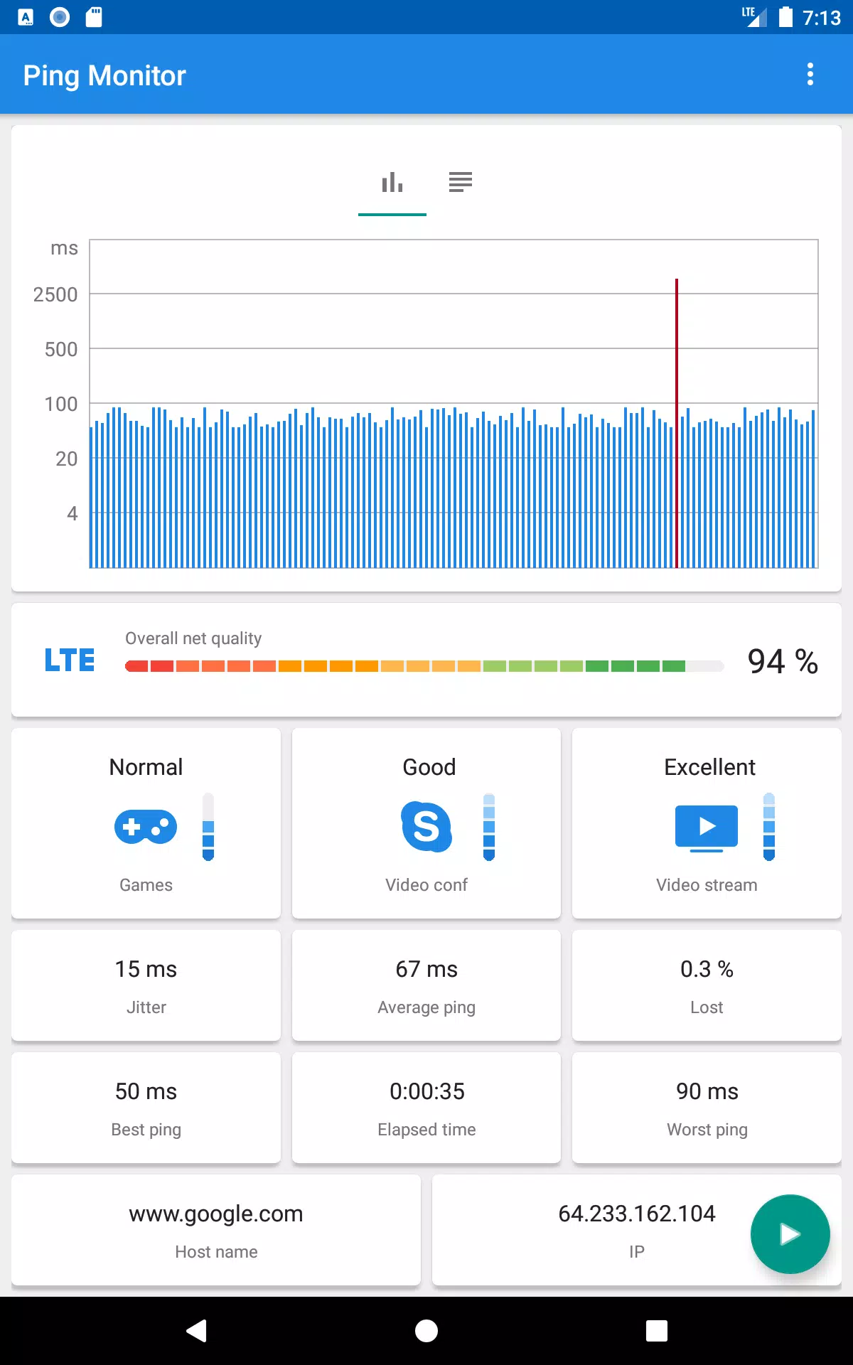 Tải Xuống Apk Pingmon - Network Ping Monitor Cho Android