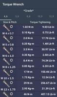 Torque Wrench Poster