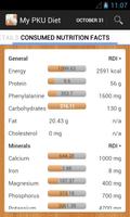 1 Schermata My Diet for PKU