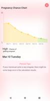 برنامه‌نما Period Tracker MMD. Ovulation  عکس از صفحه