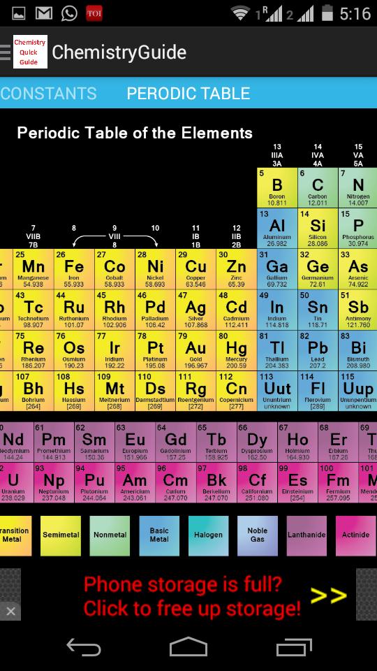 Us element. Periodic Table. Periodic Table of elements. We химический элемент. Periodic Table of the elements Luciteria.
