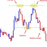 Forex Trading Patterns