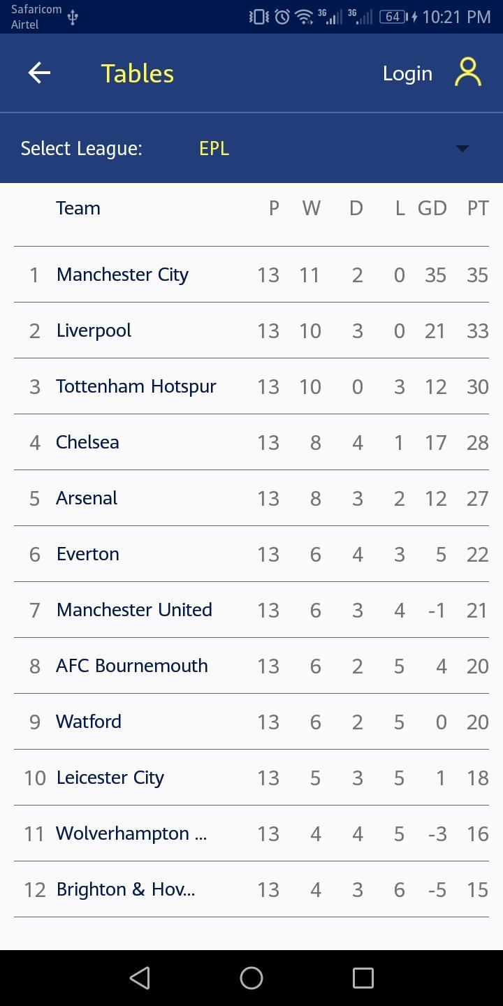 Bet guru apk download Bet guru apk download