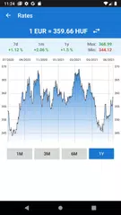 Euro to Hungarian forint アプリダウンロード