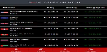 Sensi Döviz ve Altın