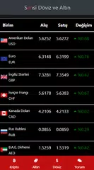 Sensi Döviz ve Altın APK download
