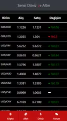 Sensi Döviz ve Altın APK download