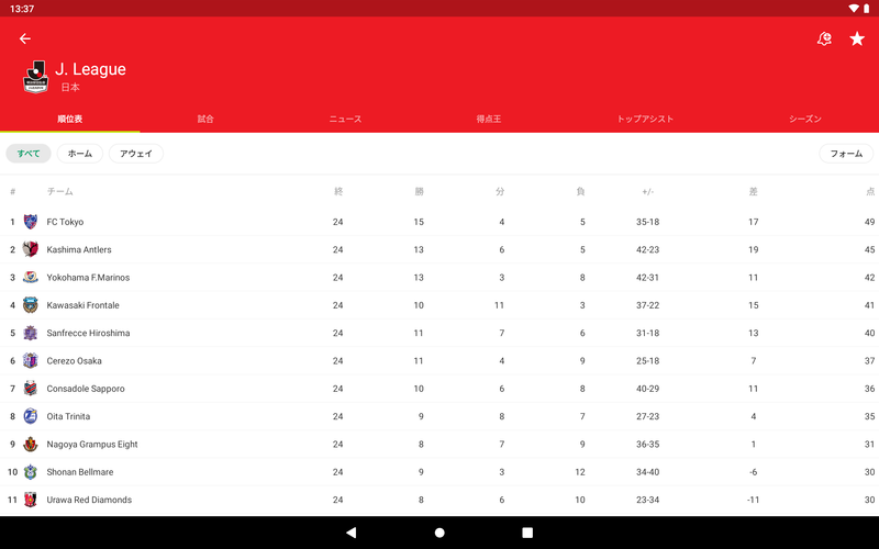 無料で Fotmob サッカーのライブスコア アプリの最新版 Apk124 0 8688 20210106をダウンロードー Android用 Fotmob サッカーのライブスコア Apk の最新バージョンをダウンロード Apkfab Com Jp
