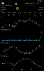Weather Rise Clock 30+ Widgets APK download
