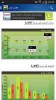 طقس مصر اسکرین شاٹ 2