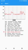 Sound Meter - Detect dB meter تصوير الشاشة 1