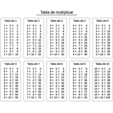 Tablas de multiplicar 图标