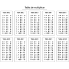 ikon Tablas de multiplicar