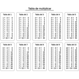 Tablas de multiplicar icon