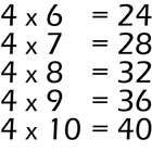 Multiplication tables icône