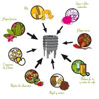 Vermicompost compost en casa l скриншот 2