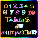 Tablas de Multiplicar APK