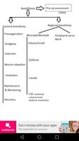 Anesthesia Pre-Op Affiche