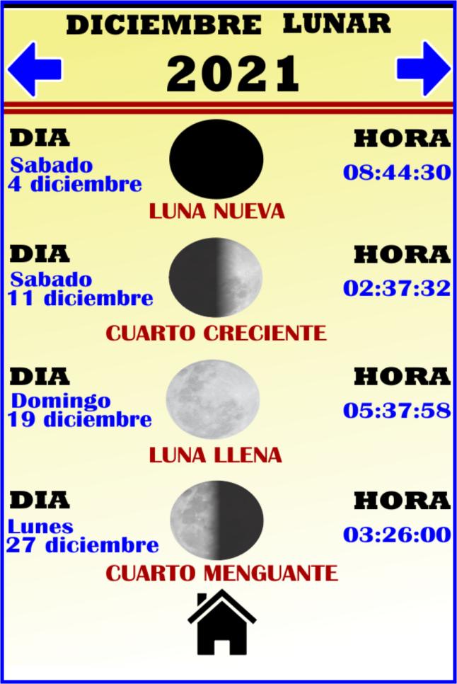 Calendario Lunar 2021 Puerto Rico juquersermagra