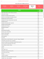 Calories Burned Calculator captura de pantalla 3