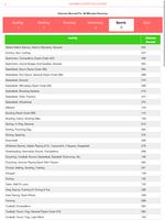 Calories Burned Calculator capture d'écran 3