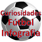 Curiosidades y Datos del Fútbol Infografías icône