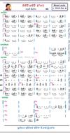 Sinhala Notation and Chords 스크린샷 1