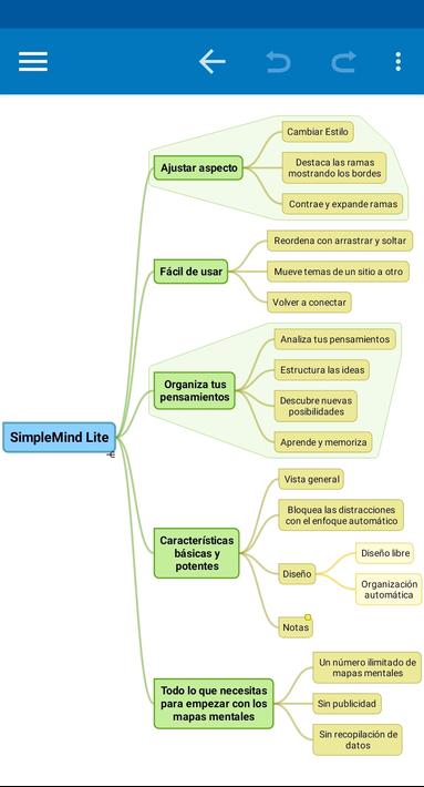 Simplemind Simplemind