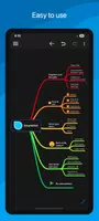 SimpleMind Pro - Mind Mapping اسکرین شاٹ 2