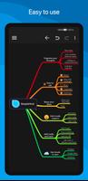 SimpleMind Pro - Mind Mapping screenshot 3