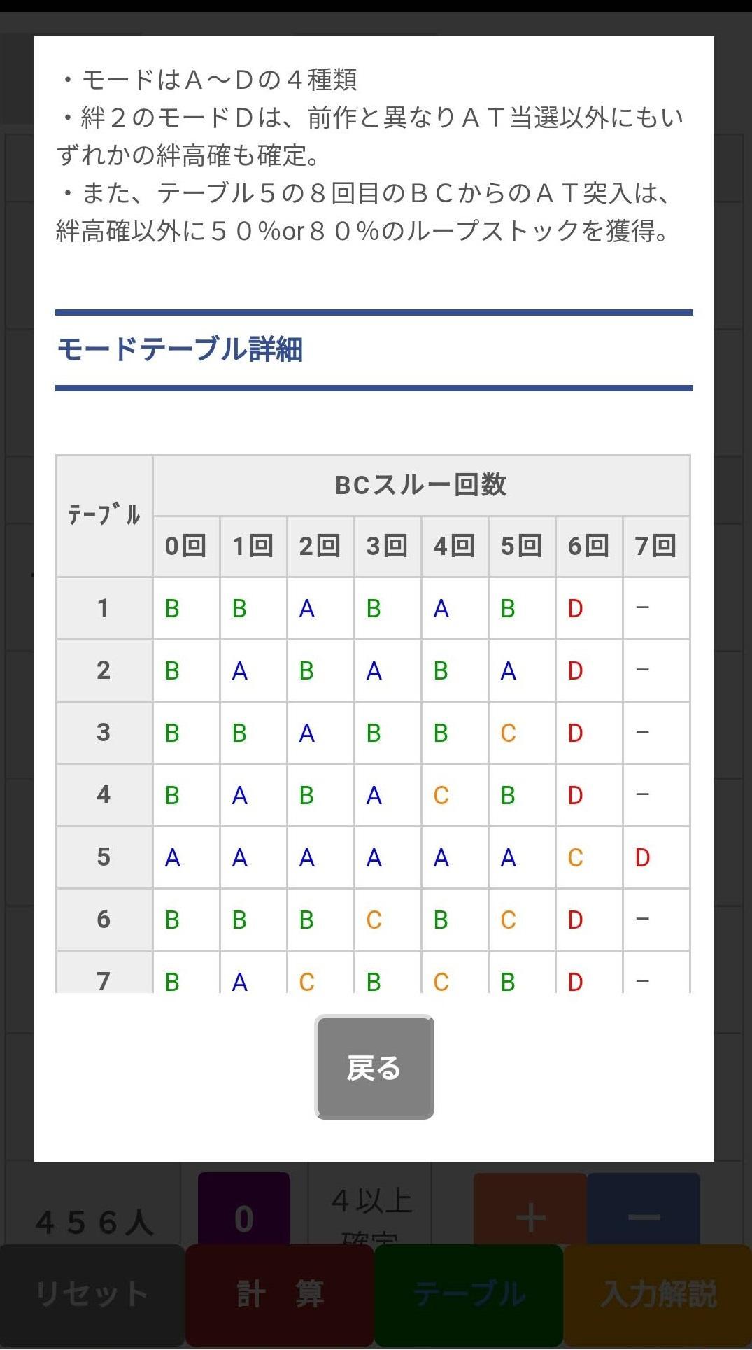 スルー バジリスク 絆 回数 2