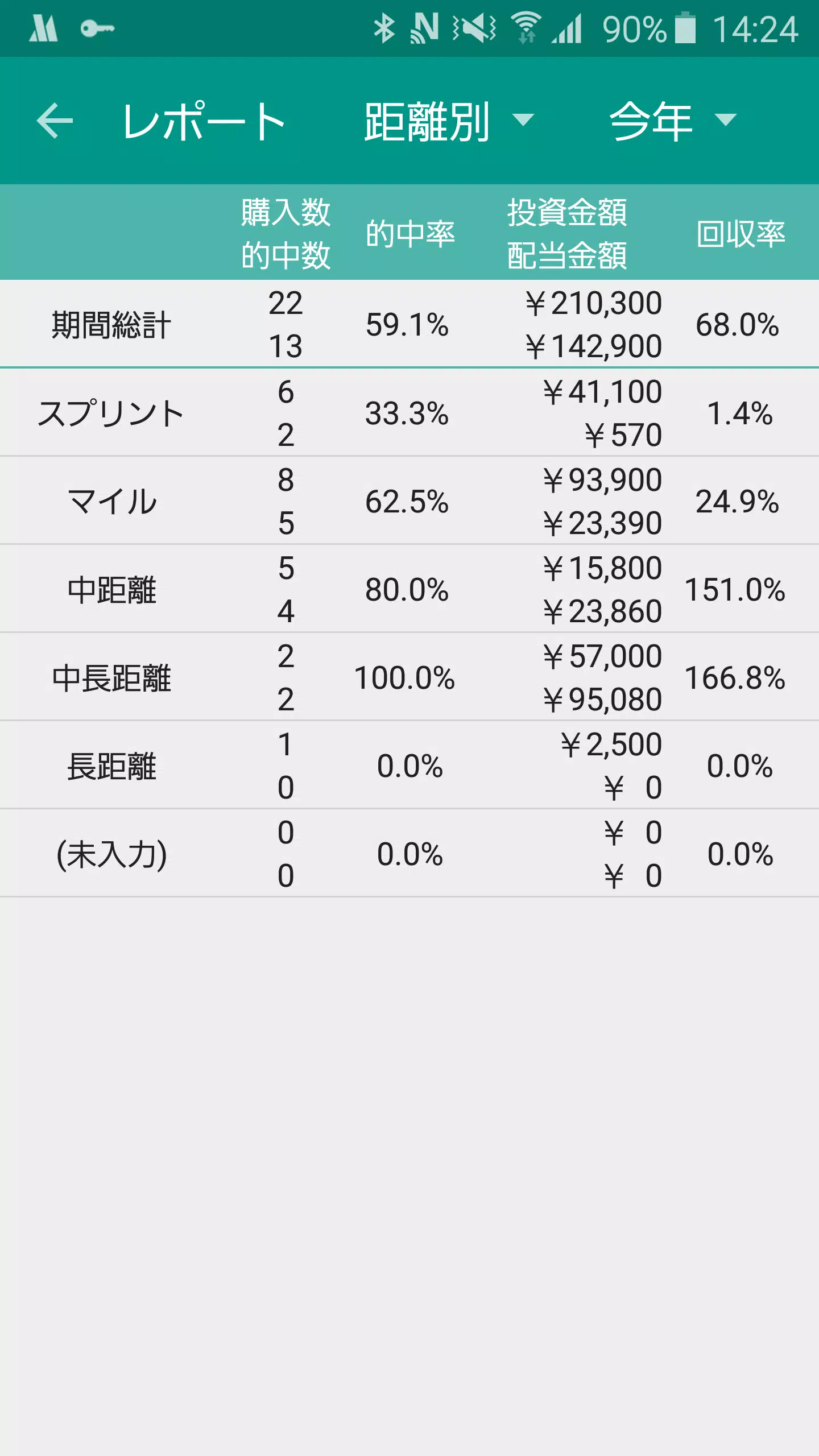 Android向けのうまろぐ 競馬の収支管理アプリ Apkをダウンロードしましょう