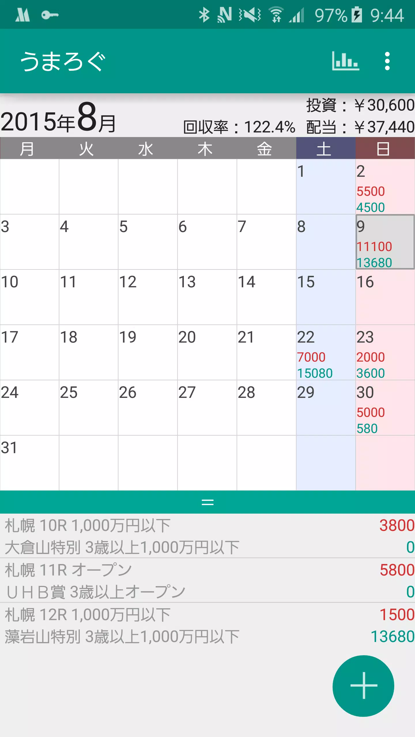 Android向けのうまろぐ 競馬の収支管理アプリ Apkをダウンロードしましょう