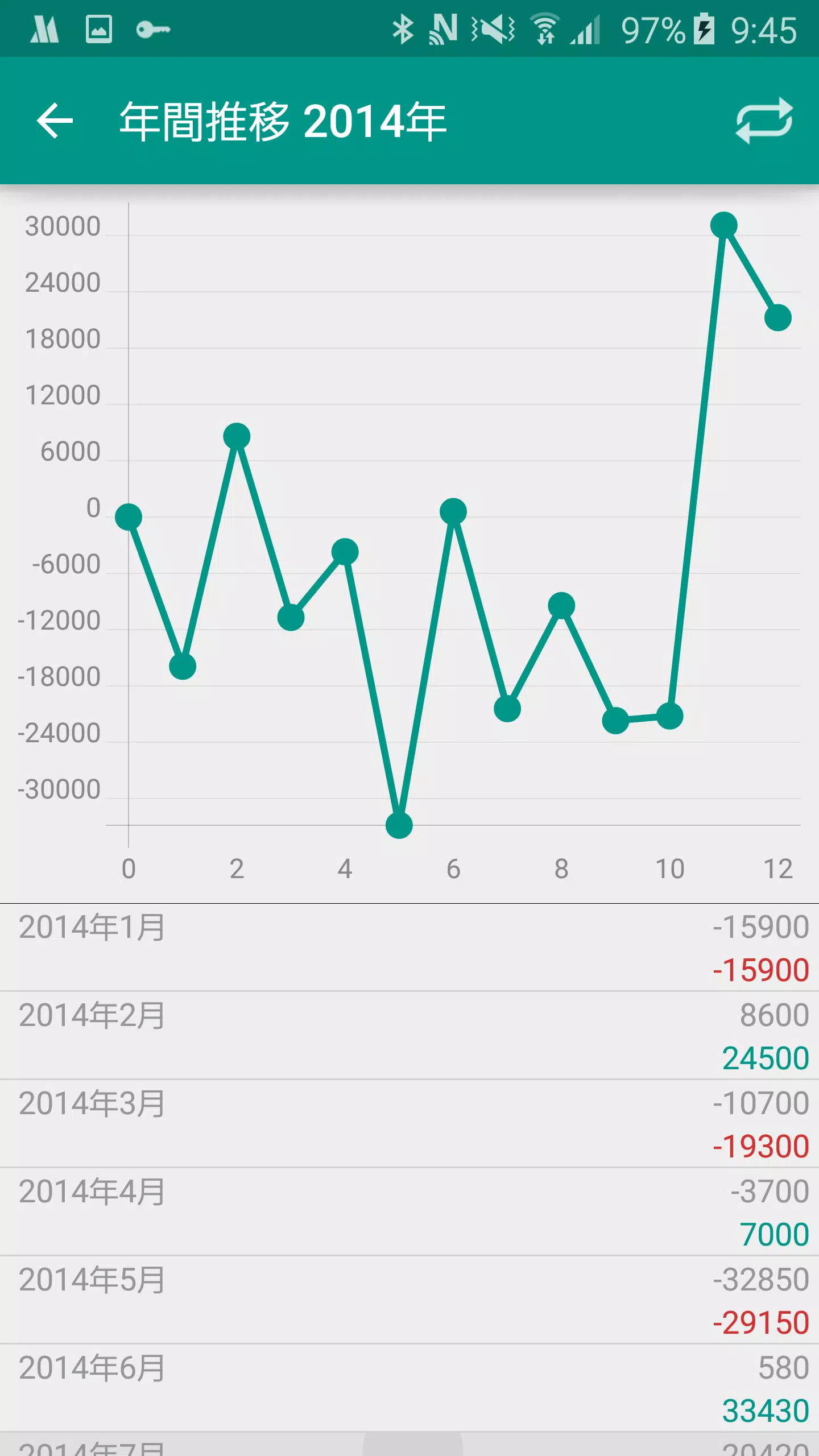 Android向けのうまろぐ 競馬の収支管理アプリ Apkをダウンロードしましょう
