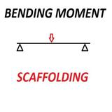 Bending moment FREE