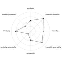 IMI-Fragebogen পোস্টার