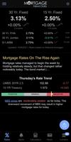 Mortgage News Daily Affiche