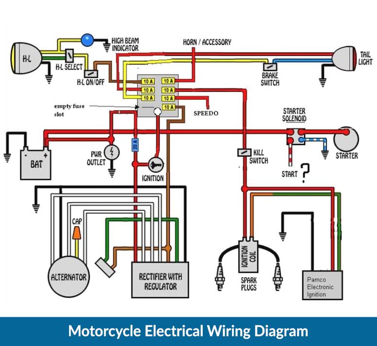 Motorcycle Electrical Wiring Diagram for Android - APK Download