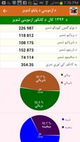 Results of Kankor Examination screenshot 2