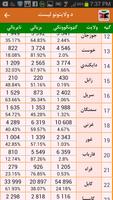 Results of Kankor Examination imagem de tela 3