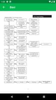 Boiler Fault Codes capture d'écran 3