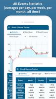 Diabetes Diary - Blood Glucose 스크린샷 1