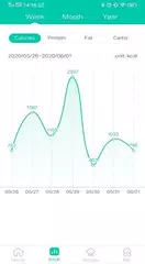 Foodiet APK download