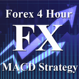 Forex 4 Hour MACD Strategy icône