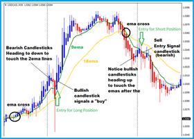 Forex Advanced Strategy 2020 poster